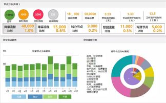 蓝凌CEO徐霞 数字化办公平台,赋能制造企业高效管理