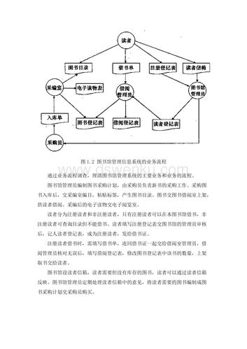 资源分类 办公文档 活动策划 图书馆管理系统数据流图.doc 1.