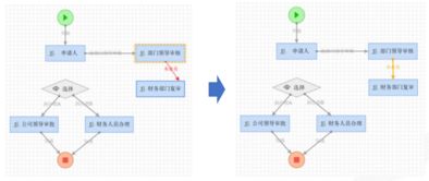 使用O2OA二次开发搭建企业办公平台 十五 流程开发篇 创建报销审批流程
