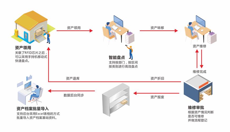 江湖卫士办公室固定资产管理系统