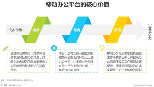 2018年中国企业移动办公平台发展洞察