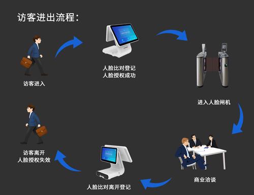 天波人脸识别访客系统,办公楼人脸识别访客管理系统,楼宇访客门禁系统