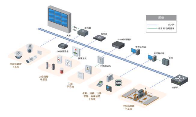 智能办公场所安防监控系统解决方案