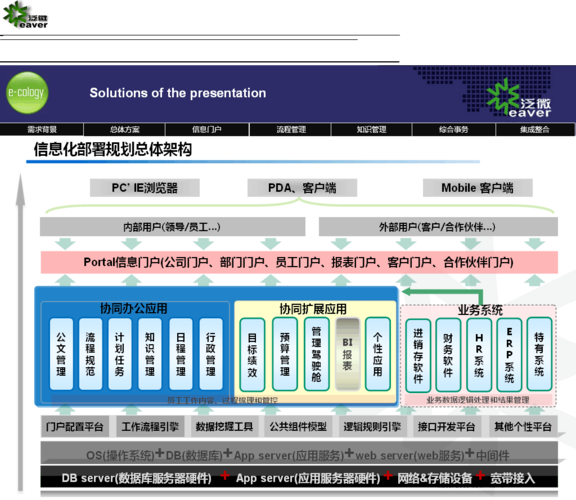 企业信息化管理平台协同办公系统设计方案(图10)