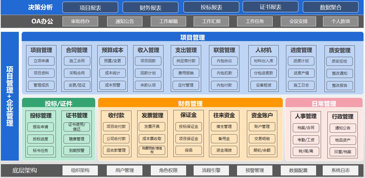 工程项目管理系统软件-筑为智慧