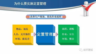 现场6s定置管理,车间现场 办公室 工具 库房