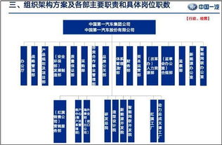 突发 重磅 一汽集团 人事强震 高级经理全体起立,竞争上岗