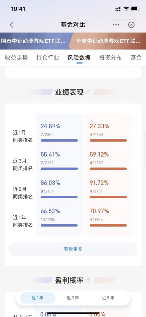 系好安全带,游戏板块起飞喽