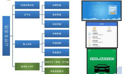 秦翼智慧云停车管理系统