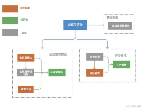 简直太高效了 一篇文章帮你快速了解企业如何实现无纸化办公