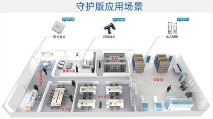 固定资产管理系统办公设备物资管理软件学校企业工厂物业资产清算