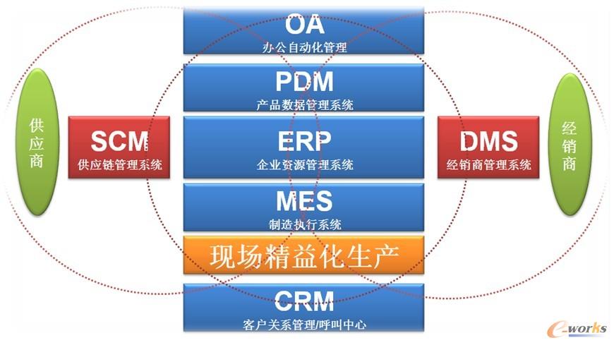 mes,解决制造业信息化"断层"!