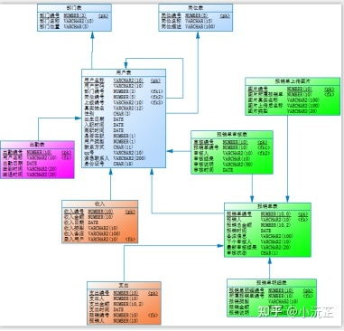 oa办公系统名字大全 csdn