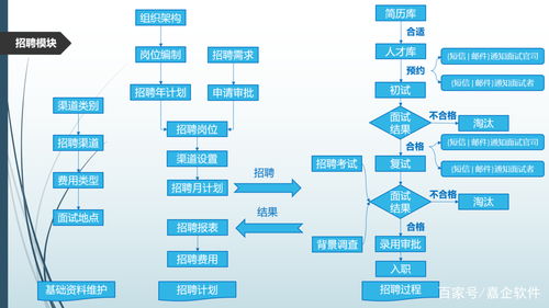 嘉企云办公管理系统 招聘状态实时 ,培训记录全程可追溯