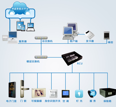 酒店客房控制系统是做什么的?