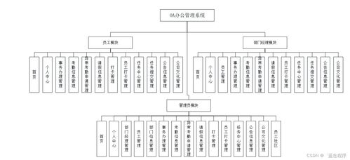 java php node.js python基于springboot的oa办公管理系统